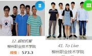 我?；绻こ萄г貉ё釉诘?6届CaTICs网络3D竞赛喜获佳绩