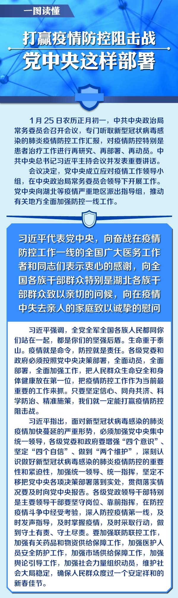 一图读懂 | 打赢疫情防控阻击战，党中央这样部署