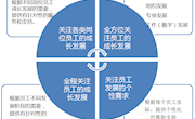 全面关注教师职业发展，培养一支专业化、国际化、创新型的教师队伍