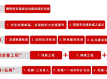 【新时代广西高校党建样板支部创建单位】艺术学院学生党支部：“艺”心向党特色党建，打造“党建+”育人新高地
